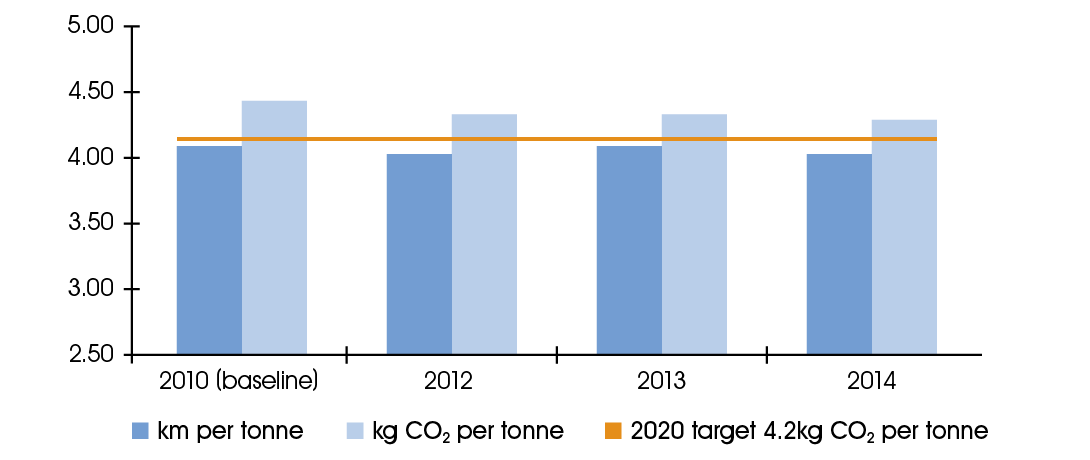 Carbon transport efficiency. 