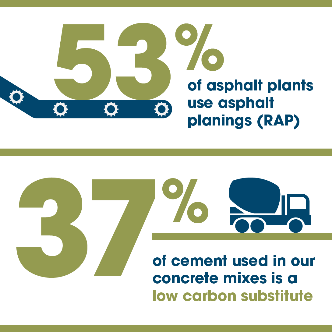 Waste and raw materials. 