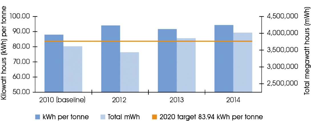 Carbon energy consumption. 